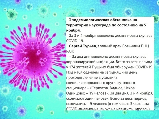 Еще десять человек заболели коронавирусной инфекцией в Пущино