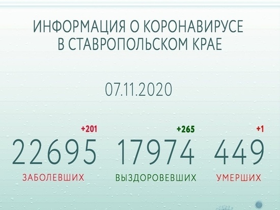 На Ставрополье уменьшится время ожидания результатов тестов на COVID-19