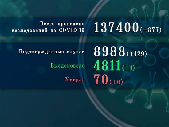 Михаил Ведерников о COVID-19: Число новых случаев становится антирекордным