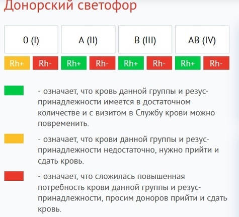 График работы станции переливания крови