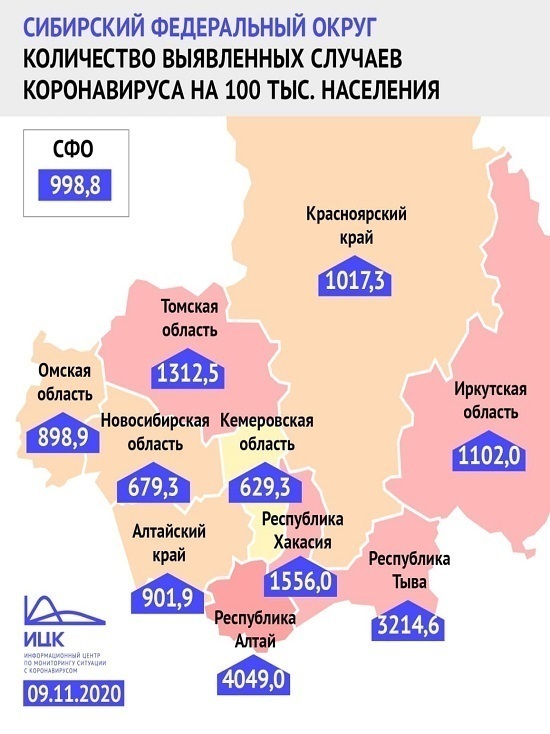 Кузбасс остаётся самым благополучным регионом Сибири по заболеваемости COVID-19 на 100 тысяч населения