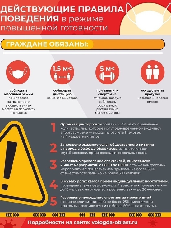 Новое ограничение ввели в Вологодской области