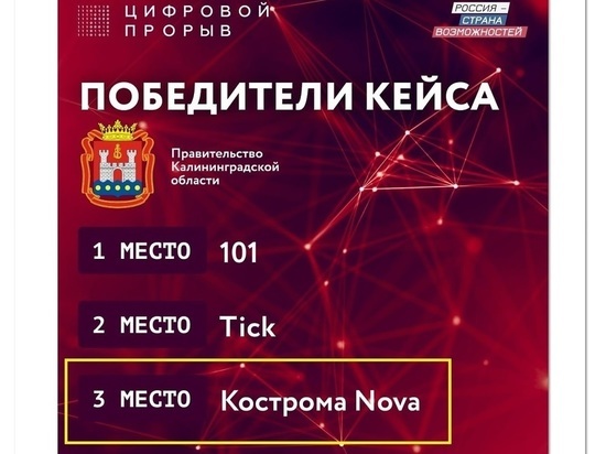 Костромские программисты — в финале конкурса «Цифровой прорыв»
