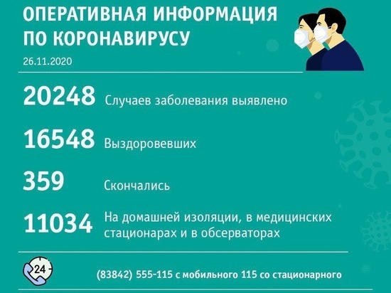 175 новых зараженных коронавирусом и три смертельных случая выявили в Кузбассе