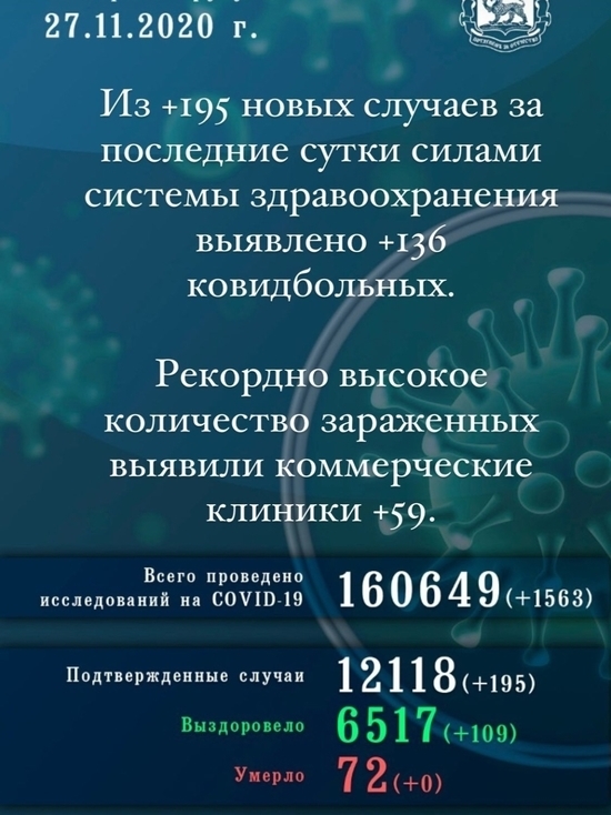 Псковские коммерческие клиники выявили рекордное число больных
