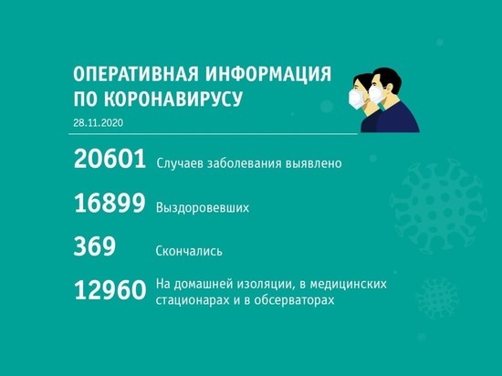 Кемерово и Новокузнецк вновь почти сравнялись по числу новых случаев COVID-19