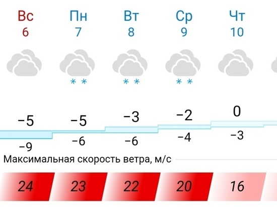На Ставрополье прогнозируют резкое похолодание