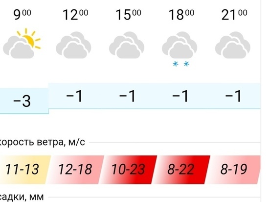 На Ставрополье обрушился ураган