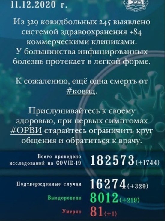 329 новых случаев ковид-заражения выявили в Псковской области