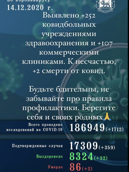359 случаев коронавируса прибавилось в Псковской области за сутки