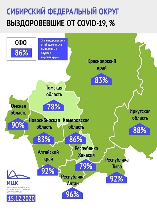 Доля выздоровевших от COVID-19 выросла в Кузбассе за неделю