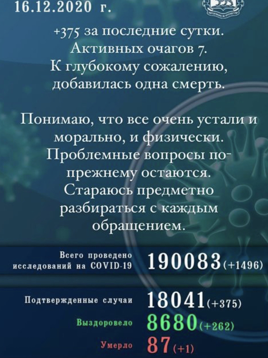 У 375 жителей Псковской области за сутки подтвердили коронавирус