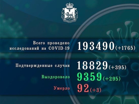 Псковская ковид-статистика: 395 новых случаев заражения и 4 очага