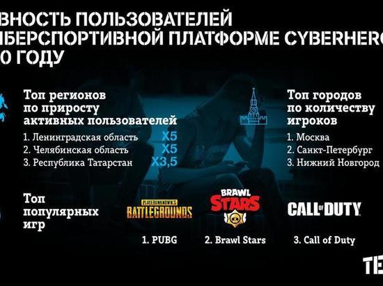 Tele2 разыграла на киберспортивных турнирах более 3 млн рублей в 2020 году