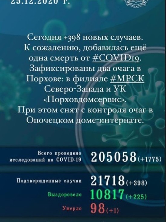 Ковид-статистика в Псковской области: два очага и 398 новых случаев