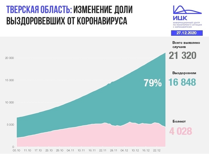 Тверская область цифры