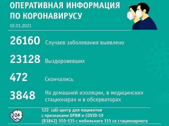 Новокузнецк лидирует по числу заболевших коронавирусом за сутки в Кузбассе