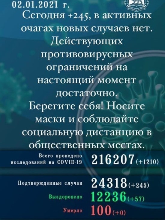245 зараженных прибавилось за сутки в Псковской области