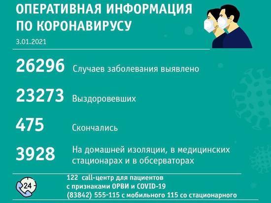 Новокузнецк снова стал лидером коронавирусной сводки по числу заболевших
