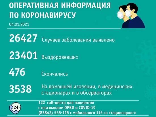 В Новокузнецке выявили больше всего заболевших коронавирусом за сутки