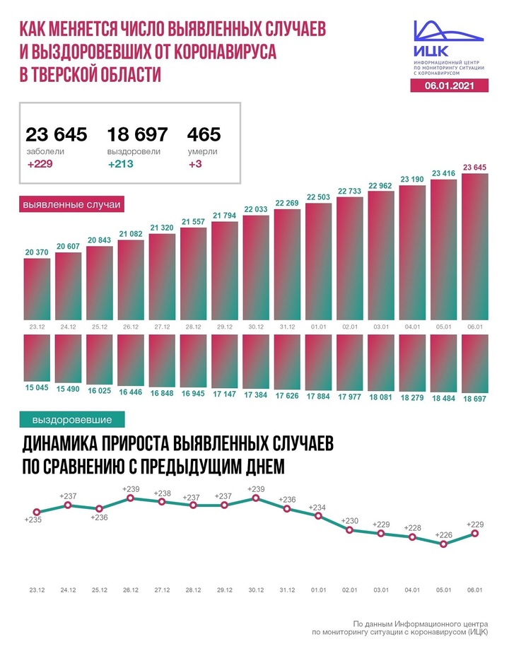 Численность твери на 2024. Сколько жителей в Твери. Тверь количество жителей. Тверь количество жителей 2022. Сколько человек в Твери.