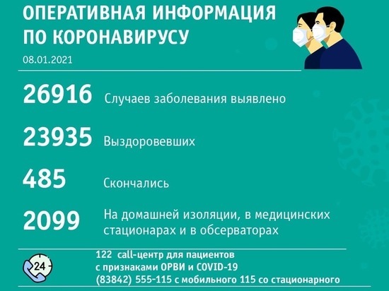 Новокузнецк стал лидером по суточному числу заболевших коронавирусом в Кузбассе