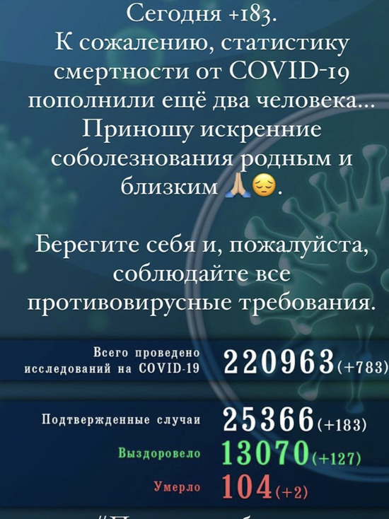 183 ковид-инфицированных прибавилось за сутки в Псковской области