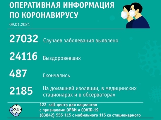 В Новокузнецке за сутки выявлено наибольше число заболевших коронавирусом
