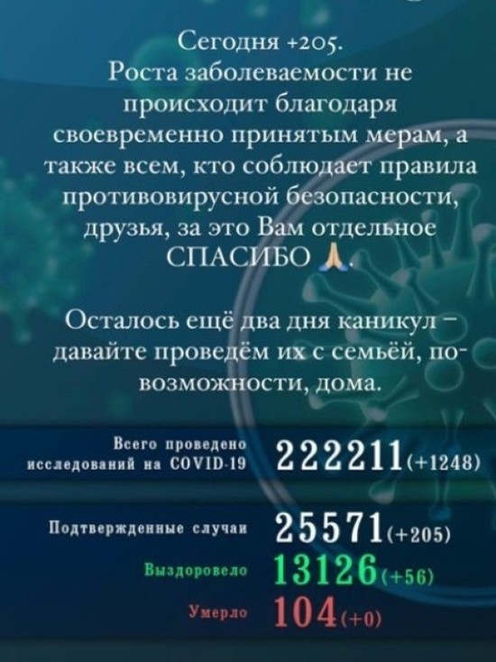 Более 200 человек заразились COVID-19 в Псковской области