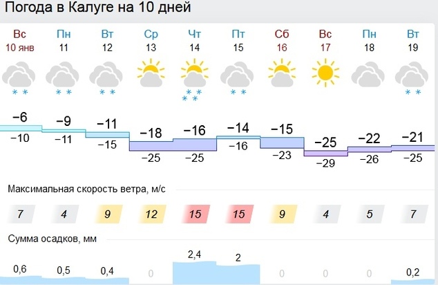 Погода чернышковский гисметео волгоградская
