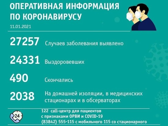 Новокузнецк стал антилидером по суточному числу заболевших коронавирусом в Кузбассе