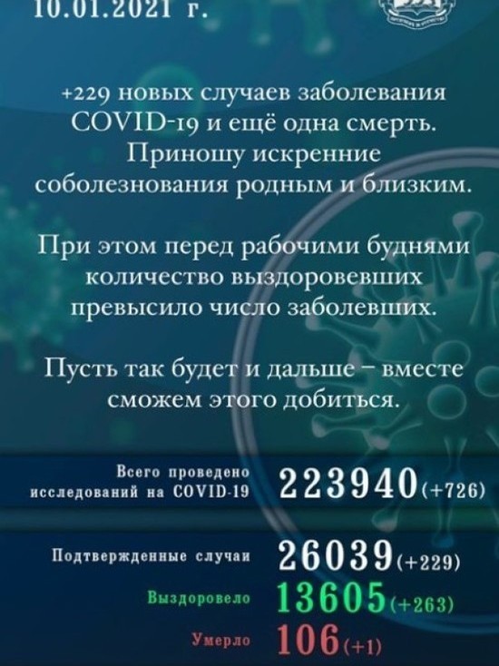 Более 26 тысяч жителей Псковской области заразились коронавирусом