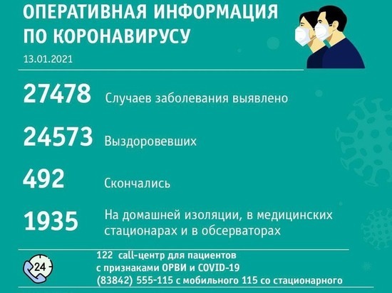 Оперштаб поделился списком кузбасских территорий с новыми случаями коронавируса