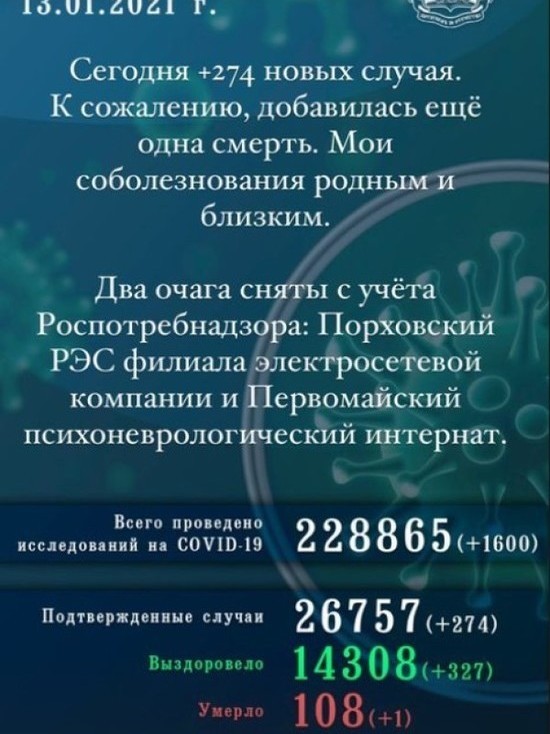 Псковская ковид-статистика: зафиксировано 274 новых случая заражения