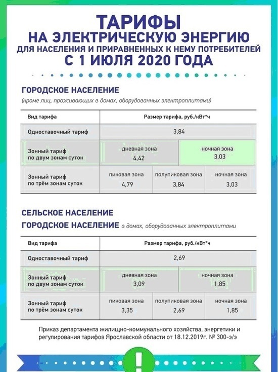 Установлены новые тарифы на электроэнергию для населения Ярославской области