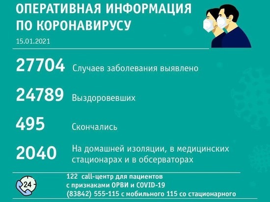 Новокузнецк вновь обогнал Кемерово по числу заболевших COVID-19 за сутки