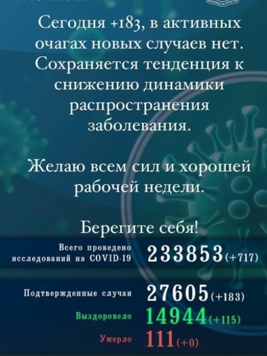 183 новых ковид-случая зарегистрировано в Псковской области