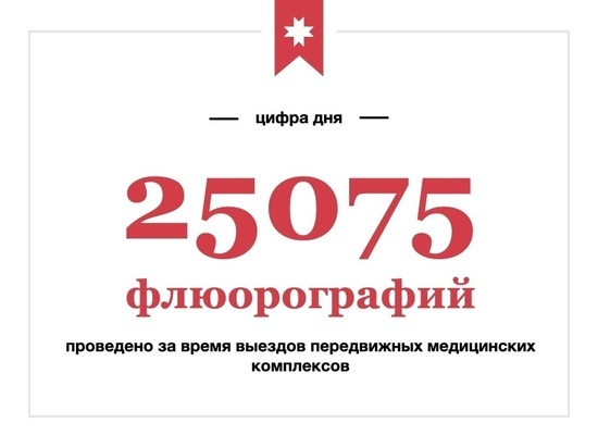 За 2020 год мобильные медкомплексы помогли 46 000 сельских жителей Удмуртии