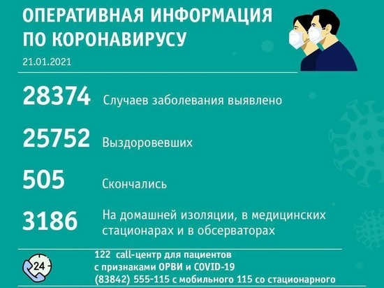Три кузбасских города вновь стали лидерами по суточному числу заболевших коронавирусом в регионе