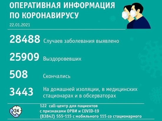 Новые случаи коронавируса выявили в 17 территориях Кузбасса