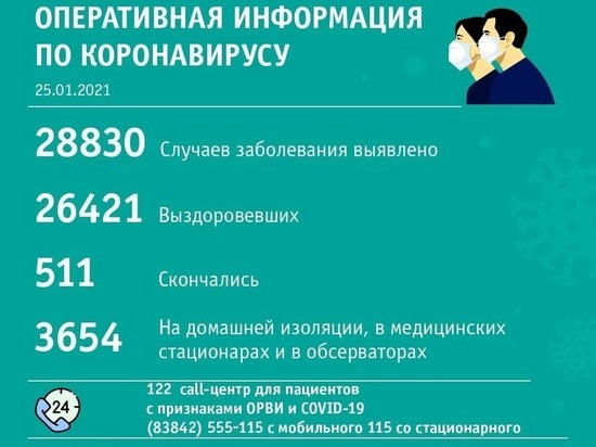 Новокузнецк снова стал лидером по числу заболевших коронавирусом за сутки в Кузбассе
