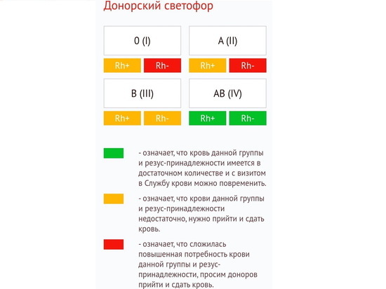 28-29 января в Йошкар-Оле ждут доноров крови