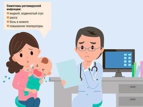 ЧП в костромской школе №13: дошкольная группа отправлена на картин