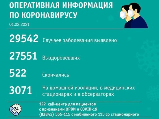 Новые случаи коронавируса выявили в 17 территориях Кузбасса