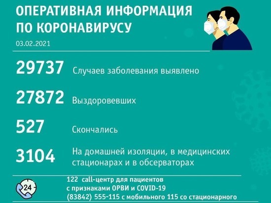 В Новокузнецке случился резкий скачок заболеваемости COVID-19