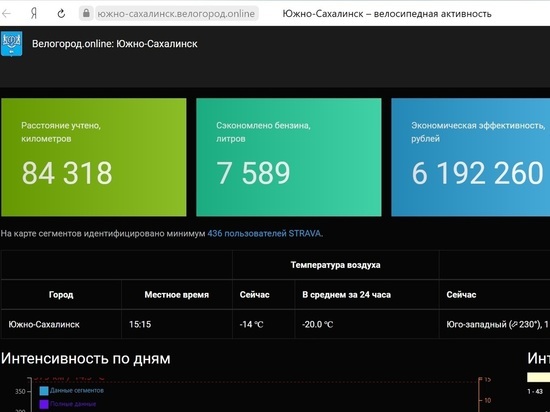 На проспекте Ленина и Окружном шоссе Якутска создадут велодорожки