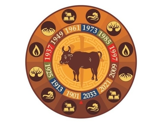 Фэншуй прогноз для новосибирцев на 10 февраля 2021 года