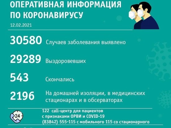 Новокузнецк и Кемерово лидируют по суточному числу заболевших коронавирусом в Кузбассе