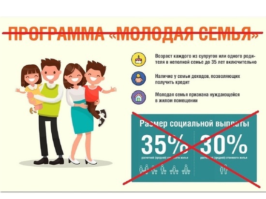 Молодые семьи Ярославля разачаровались в программе «Молодая семья»