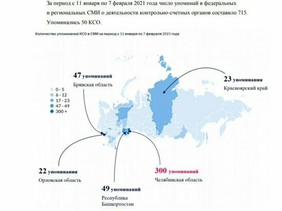 КСП Челябинской области стала самым упоминаемым государственным органом в СМИ